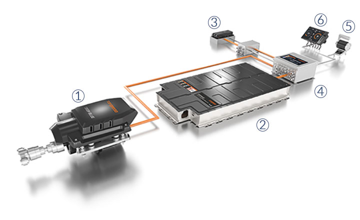 Deep Blue System for demanding applications Deep Blue System Graphic